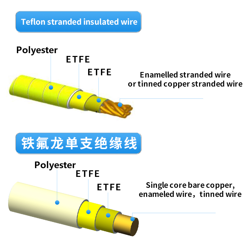 Teflon Insulated Wire